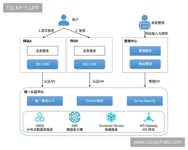亚星亚新登录平台详细解析提供最全的登录流程与常见问题解决方案