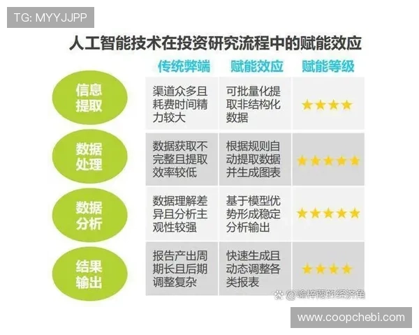 东方财富为投资者提供的ST亚星行业比较与竞争优势分析